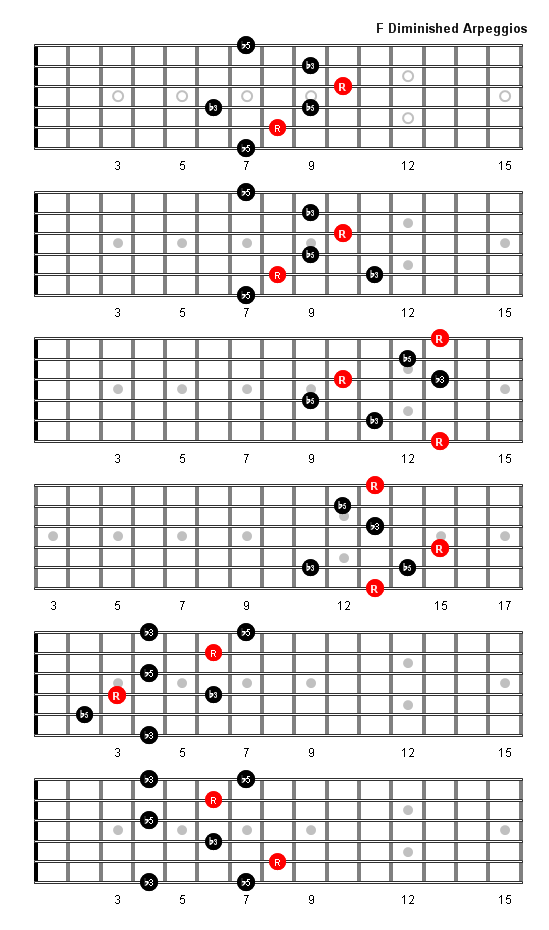 F Diminished Arpeggio