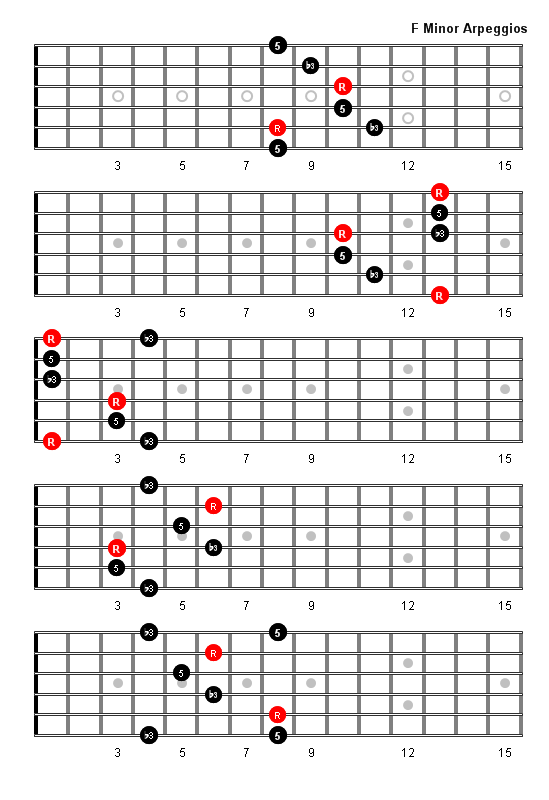 F Minor Arpeggio