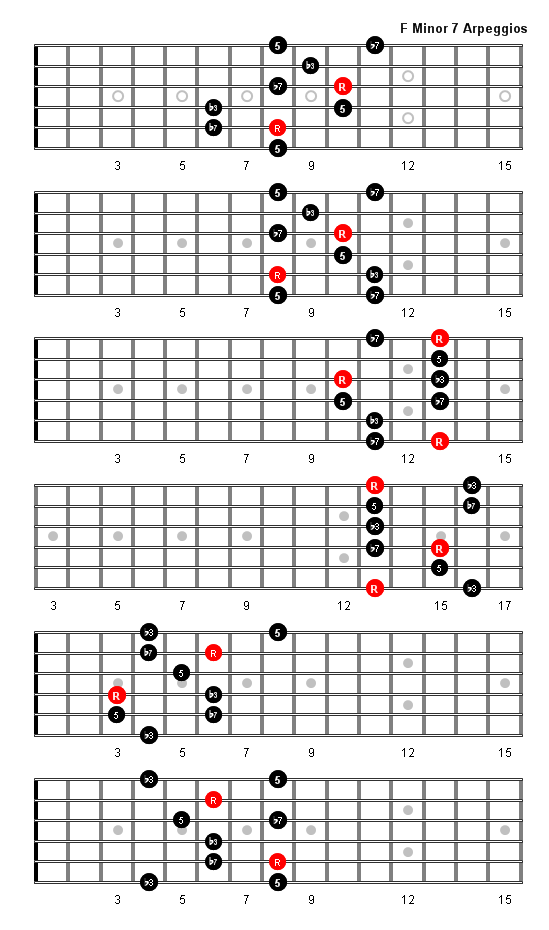 คอร์ด f minor band