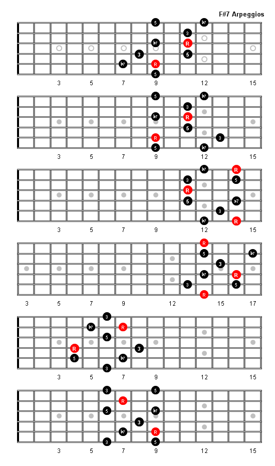 F Sharp 7 Arpeggio