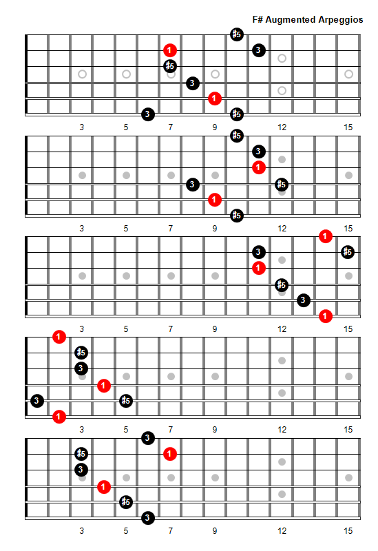 F Sharp Augmented Arpeggio