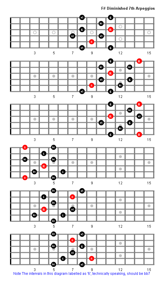 F Sharp Diminished 7th Arpeggio Patterns Fretboard Diagrams For Guitar