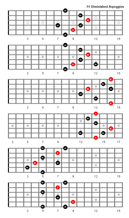 F Sharp Diminished Arpeggio