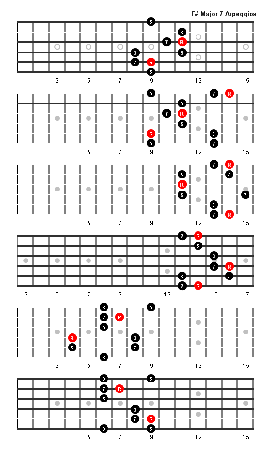 F Sharp Major 7 Arpeggio