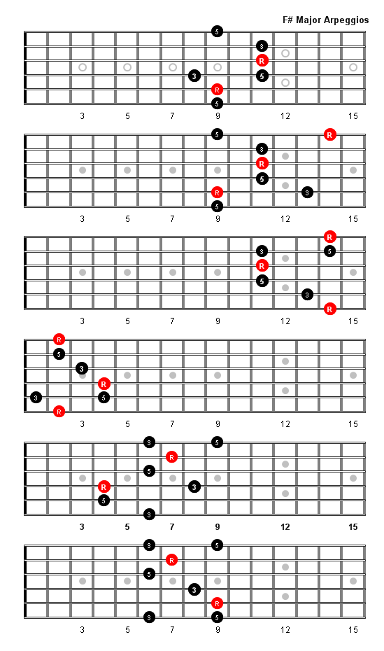 F Sharp Major Arpeggio