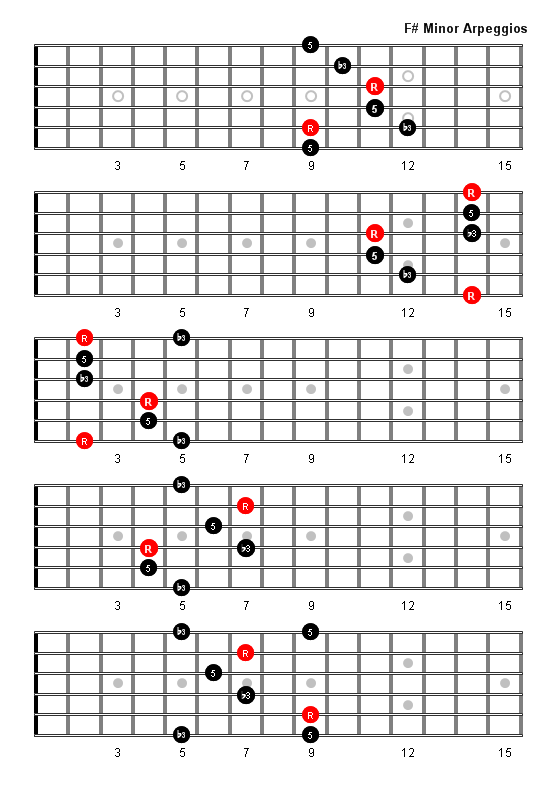 F Sharp Minor Arpeggio