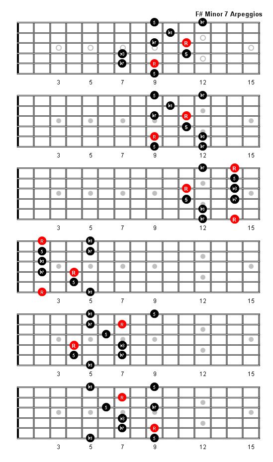 F Sharp Minor 7 Arpeggio