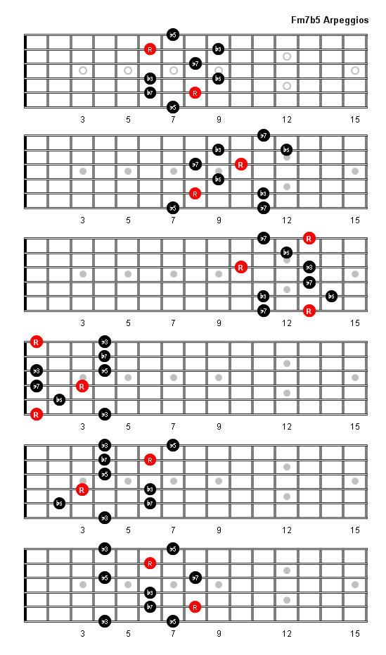 Fm7b5 Arpeggio