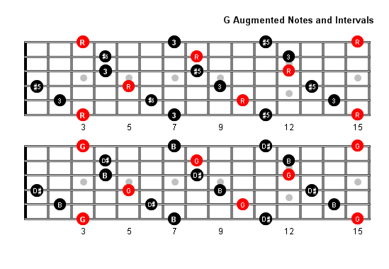 G Augmented Arpeggio notes full fretboard