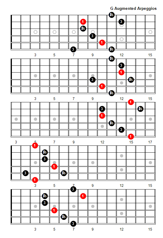 G Augmented Arpeggio Patterns And Fretboard Diagrams For Guitar