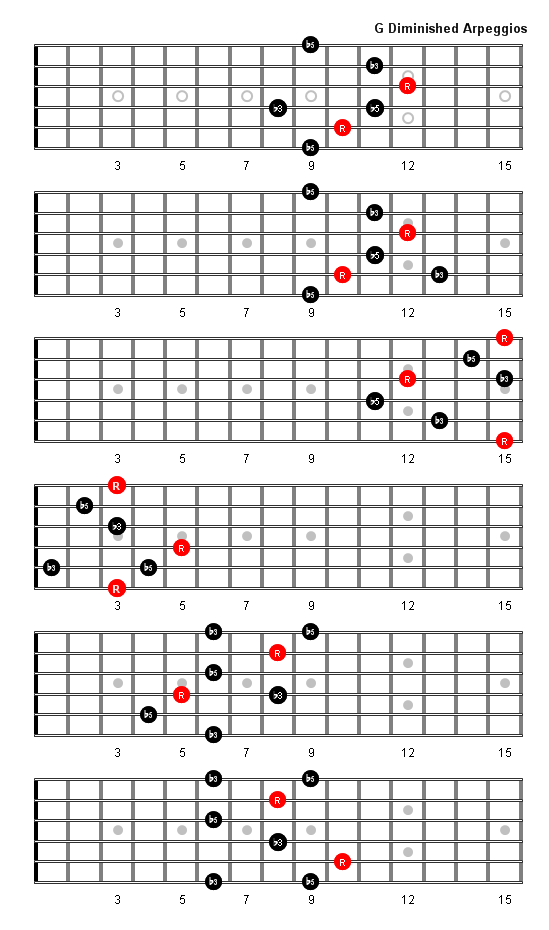 G Diminished Arpeggio