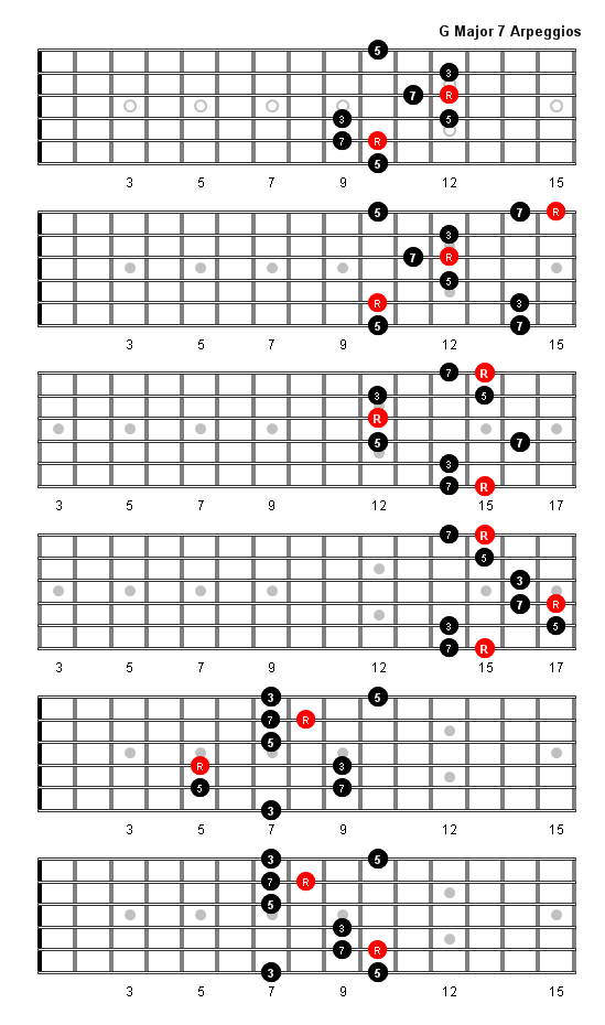 G Major 7 Arpeggio