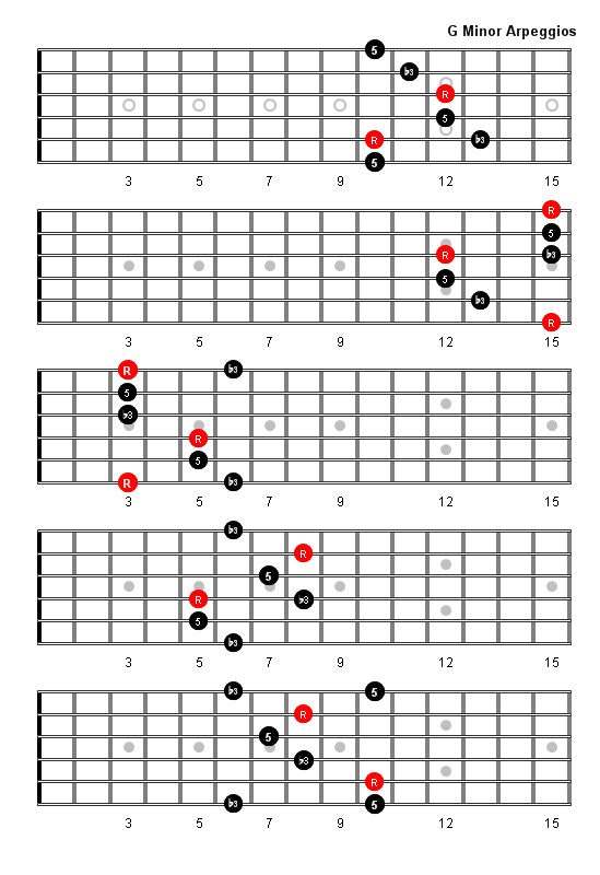 G Minor Arpeggio