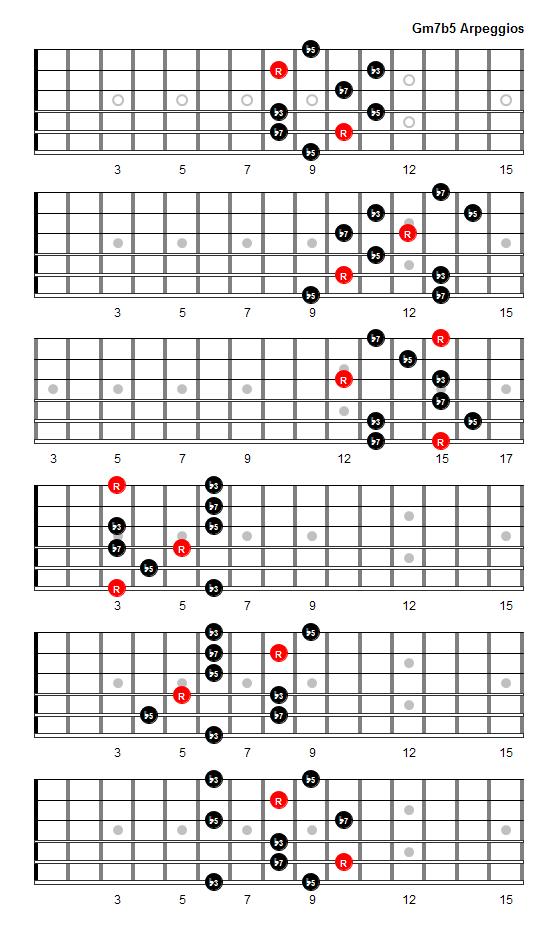 Gm7b5 Arpeggio