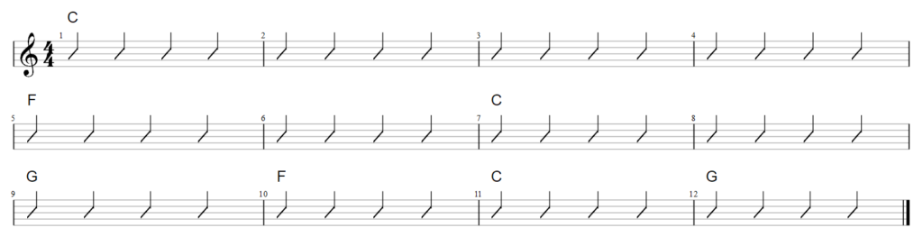 1-4-5 C major chord progression