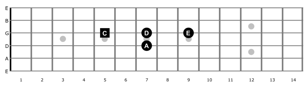 Fretboard