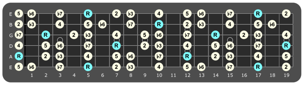 A Aeolian Jam Track – Soul Soft Rock – Guitar Chords Blog