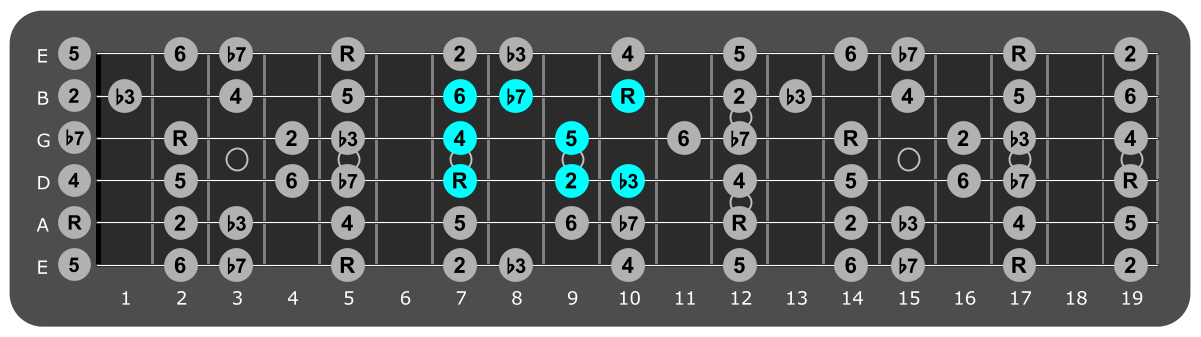 Fretboard diagram showing small A dorian pattern seventh fret