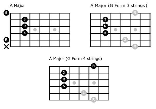 Caged chords overlap
