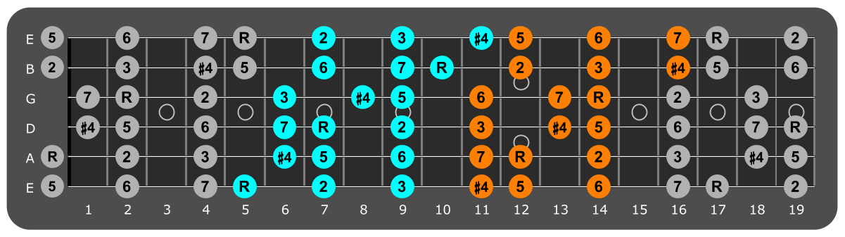 A Lydian three notes per string fretboard patterns