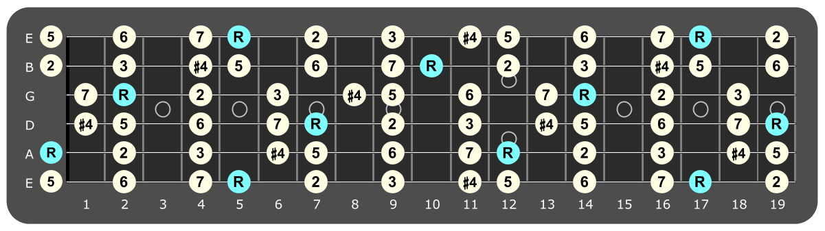 Full fretboard diagram showing A Lydian intervals