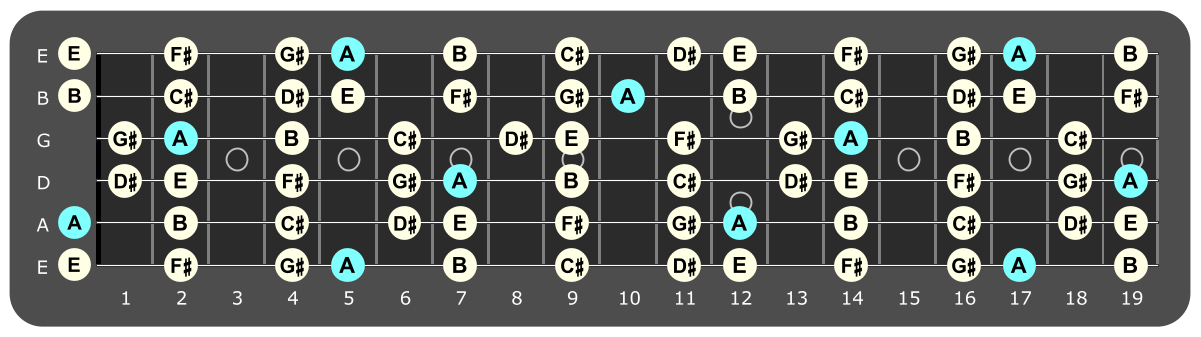 Full fretboard diagram showing A Lydian notes