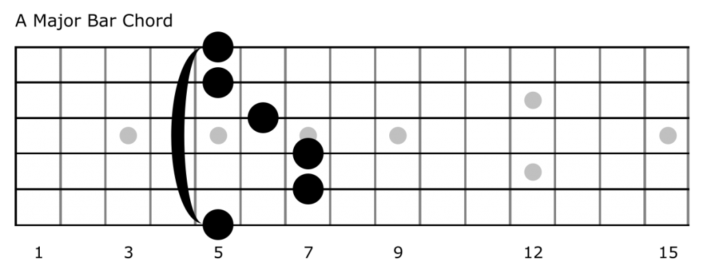 A major chord