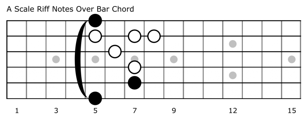 Chord diagram