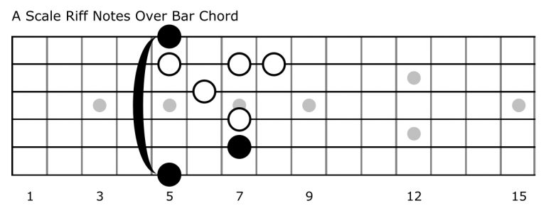State Side Riff Notes Rock & Roll Guitar Soloing – Part 1 – Guitar Chords Blog