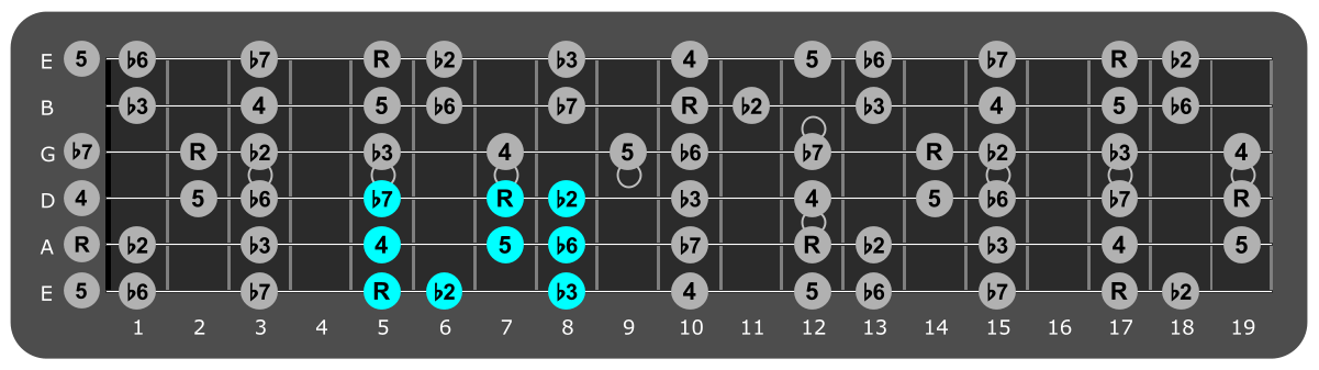 Fretboard diagram showing small A Phrygian pattern fifth fret