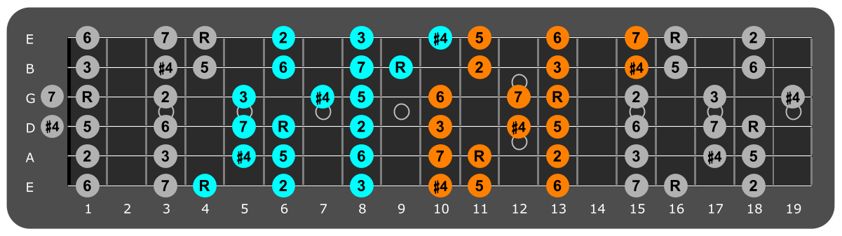 Ab Lydian three notes per string fretboard patterns