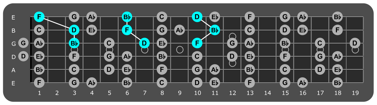 Fretboard diagram showing Bb major triads over lydian