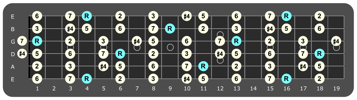 Full fretboard diagram showing Ab Lydian intervals