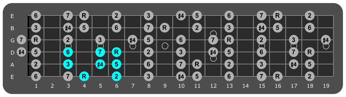 Fretboard diagram showing small Ab lydian pattern 4th fret