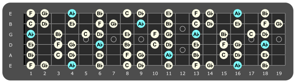 Ab Mixolydian Jam Track – Pop Rock – Guitar Chords Blog