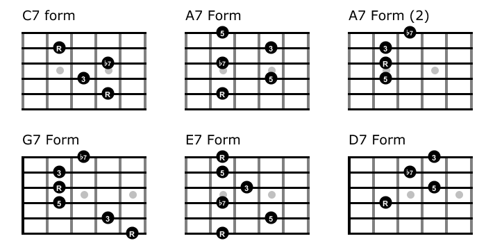 Caged 7th chords