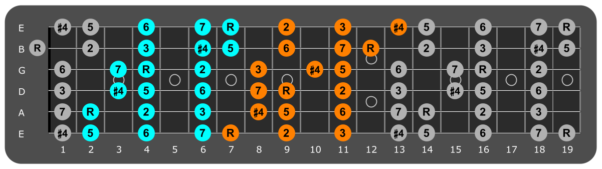 B Lydian three notes per string fretboard patterns
