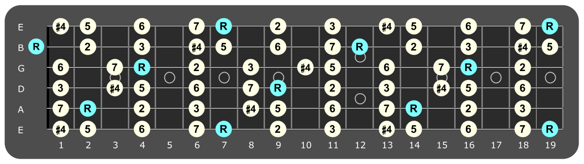 Full fretboard diagram showing B Lydian intervals