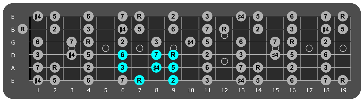 Fretboard diagram showing small B lydian pattern 7th fret