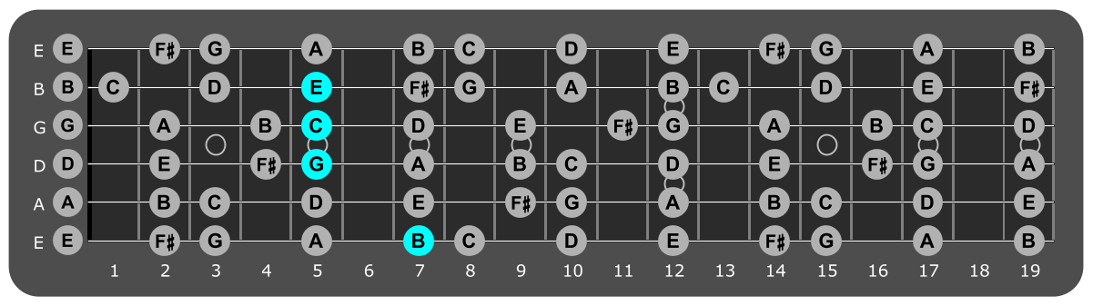 Fretboard diagram showing C/B chord position 7