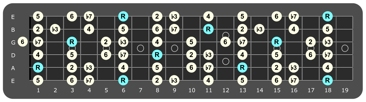 Full fretboard diagram showing Bb Dorian intervals