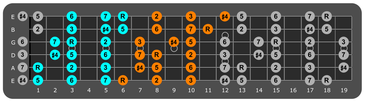 Bb Lydian three notes per string fretboard patterns