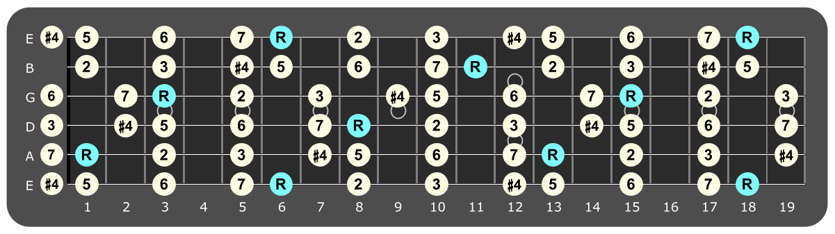 Full fretboard diagram showing Bb Lydian intervals