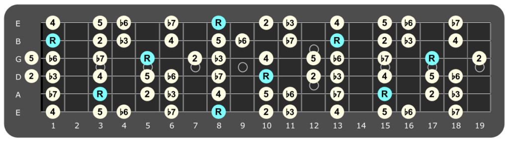 C Aeolian Jam Track – Soul Soft Rock – Guitar Chords Blog