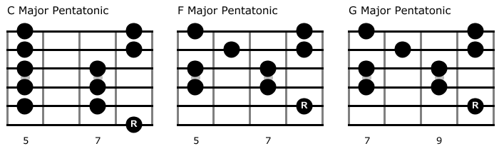 Pentatonic patterns