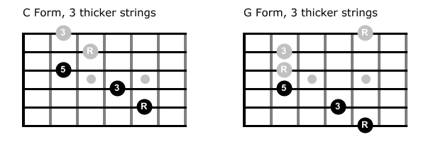 Triads on lower guitar strings