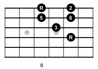 C major pentatonic E form 2