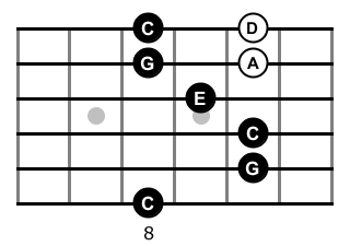 C major pentatonic E form