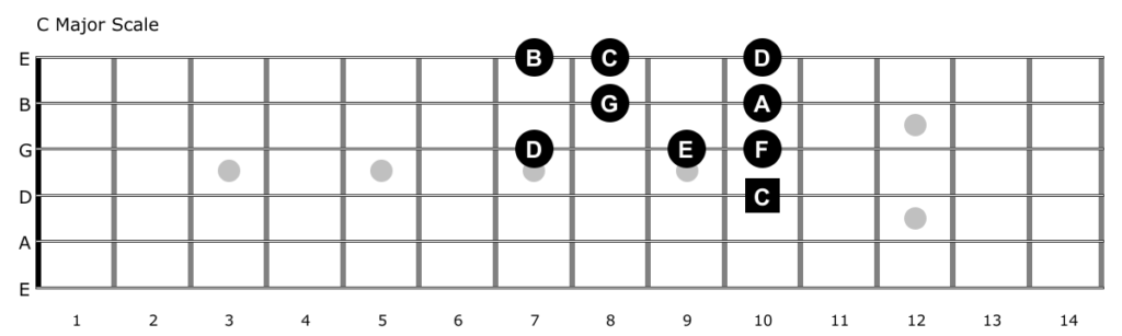 c major on four strings