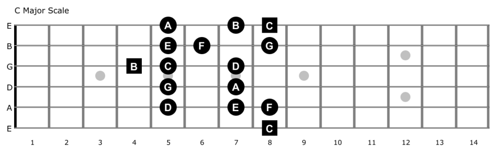 C major scale position 5